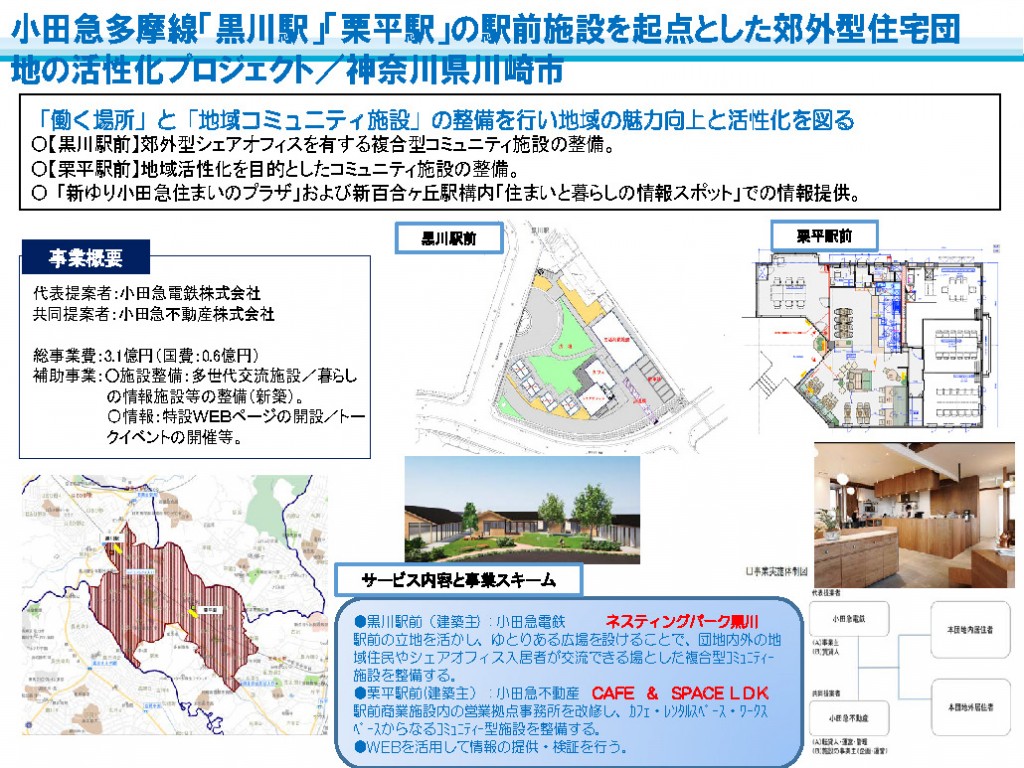 概要資料