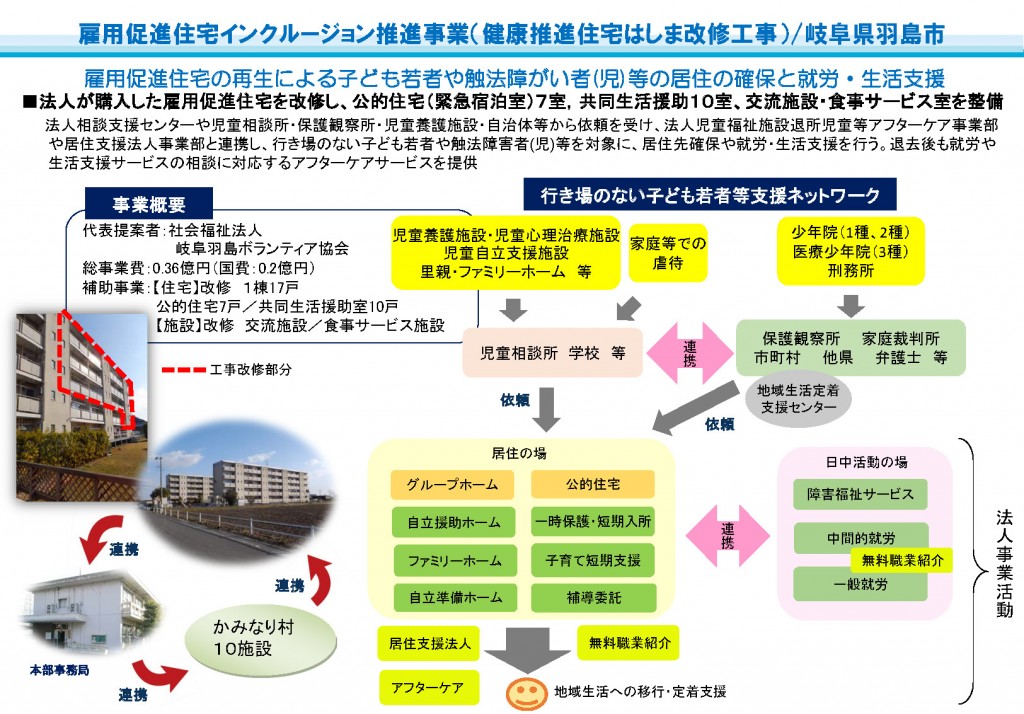概要資料