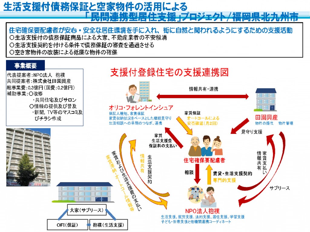 概要資料
