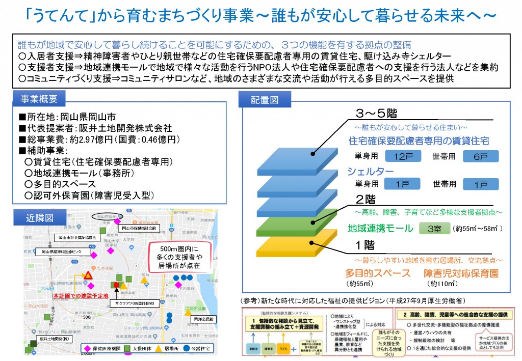 概要資料
