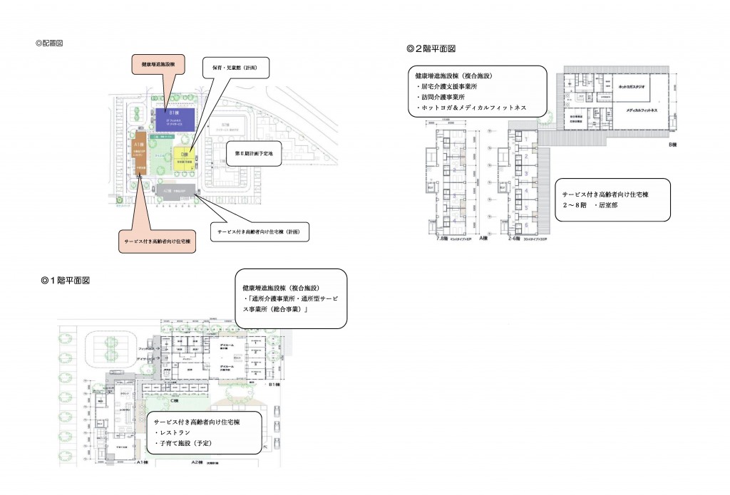 配置図・平面図等